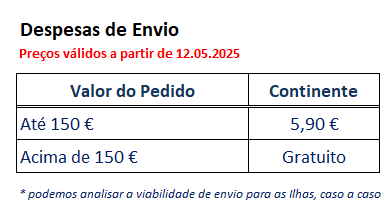 Despesas Envio PT 2025